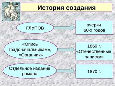 История создания ГЛУПОВ очерки 60-х годов «Опись градоначальникам», «Органчик...