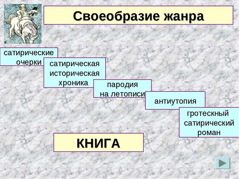 Своеобразие жанра сатирические очерки сатирическая историческая хроника парод...