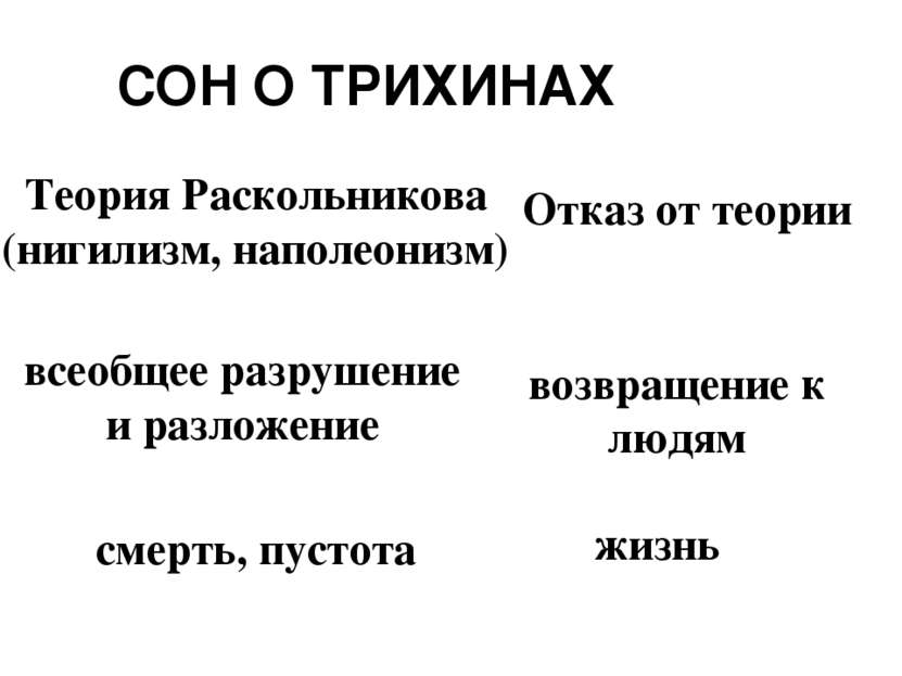 СОН О ТРИХИНАХ Теория Раскольникова (нигилизм, наполеонизм) всеобщее разрушен...