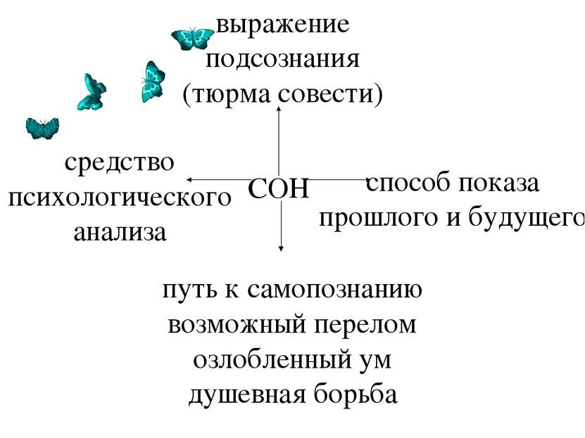 средство психологического анализа выражение подсознания (тюрма совести) спосо...