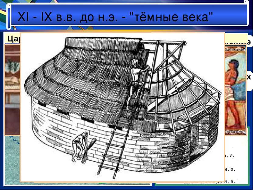 XI - IX в.в. до н.э. - "тёмные века" Дорийское завоевание разрушение микенски...