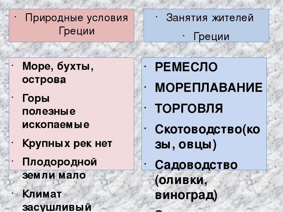 Какие были природные условия в греции. Природные условия Греции. Природно климатические условия Греции. Каковы природные условия Греции. Природные условия древней Греции.