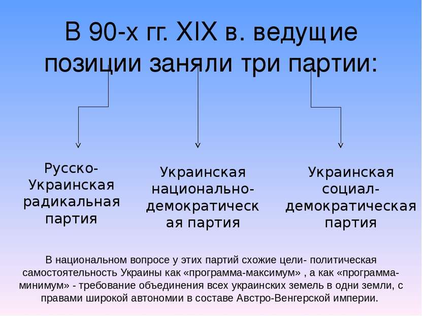 В 90-х гг. XIX в. ведущие позиции заняли три партии: Русско-Украинская радика...