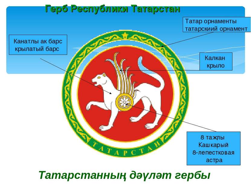 Герб Республики Татарстан Татарстанның дәүләт гербы