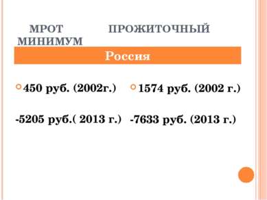 МРОТ ПРОЖИТОЧНЫЙ МИНИМУМ 450 руб. (2002г.) -5205 руб.( 2013 г.) Россия 1574 р...