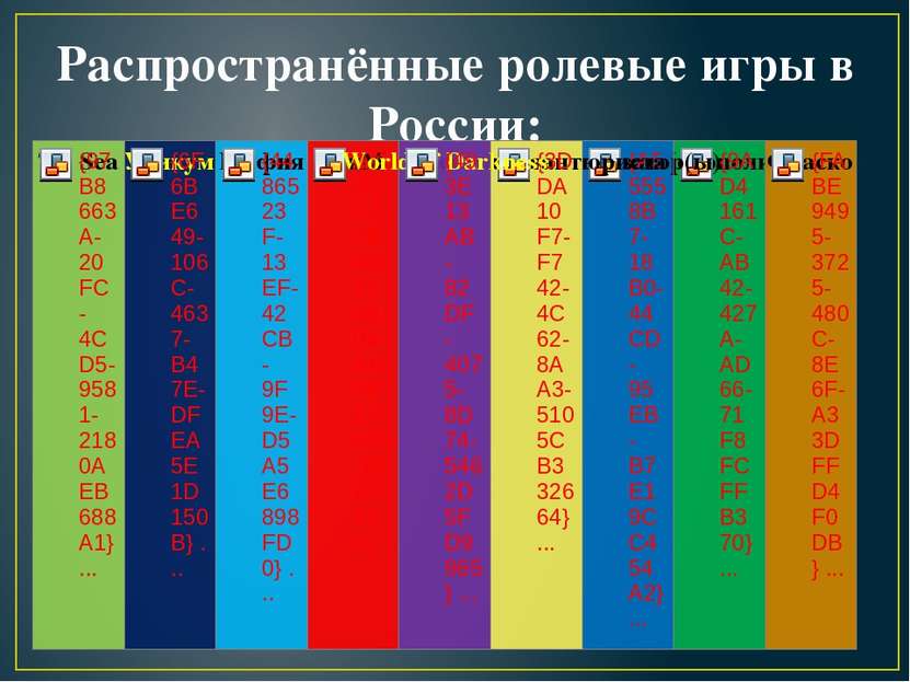 Распространённые ролевые игры в России: