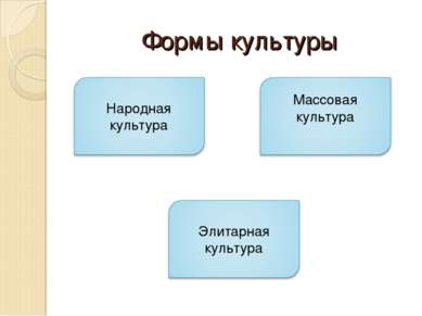 Формы культуры