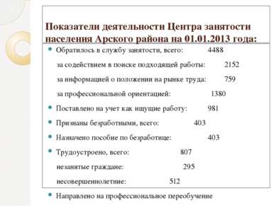 Показатели деятельности Центра занятости населения Арского района на 01.01.20...
