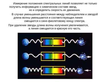 Измерение положения спектральных линий позволяет не только получить информаци...