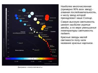 Наиболее многочисленная (примерно 90% всех звезд) - главная последовательност...