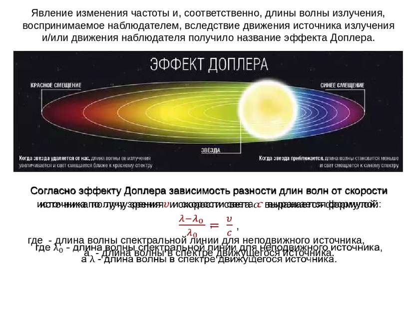 Явление изменения частоты и, соответственно, длины волны излучения, восприним...