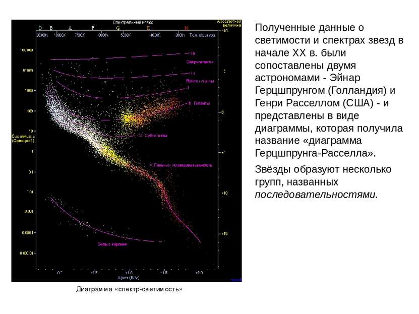 Полученные данные о светимости и спектрах звезд в начале XX в. были сопоставл...