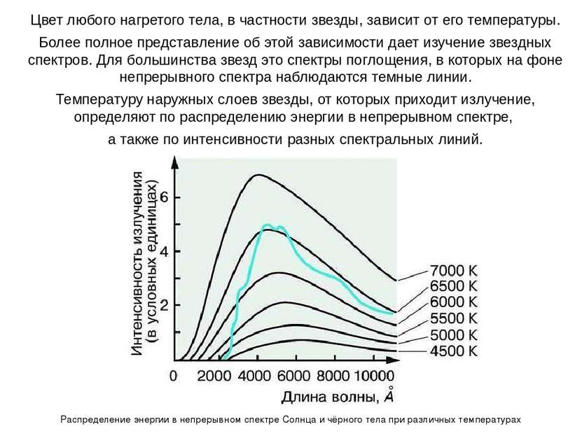 Цвет любого нагретого тела, в частности звезды, зависит от его температуры. Б...