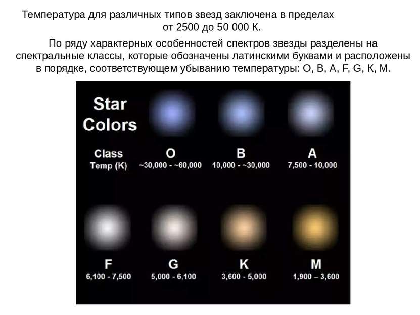 Температура для различных типов звезд заключена в пределах от 2500 до 50 000 ...