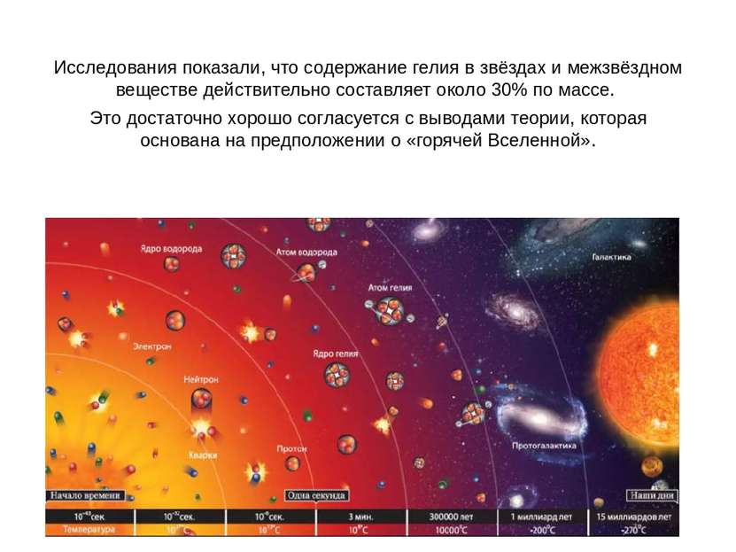 Исследования показали, что содержание гелия в звёздах и межзвёздном веществе ...