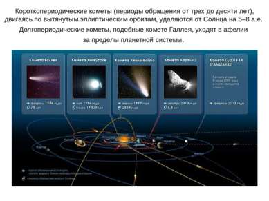 Короткопериодические кометы (периоды обращения от трех до десяти лет), двигая...