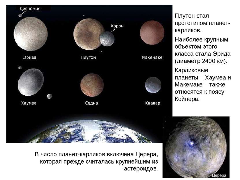 Плутон стал прототипом планет-карликов. Наиболее крупным объектом этого класс...