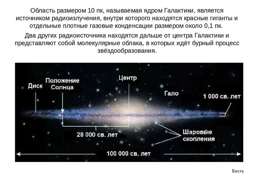 Веста Область размером 10 пк, называемая ядром Галактики, является источником...