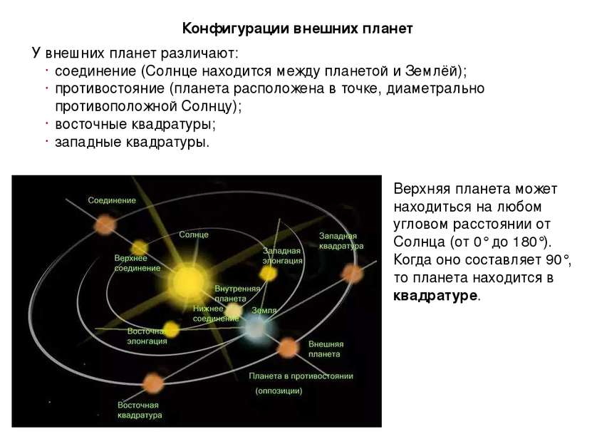 Конфигурации внешних планет У внешних планет различают: соединение (Солнце на...