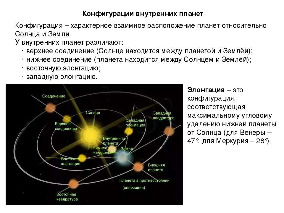 Используя рисунок укажите основные конфигурации планет при их расположении в точках