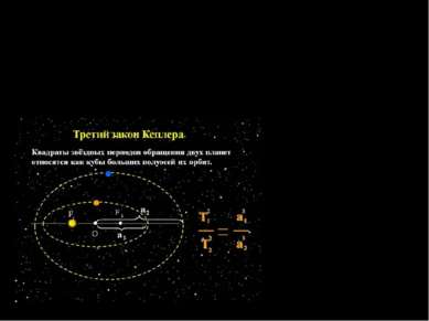 III Квадраты периодов обращения планет вокруг Солнца относятся как кубы больш...