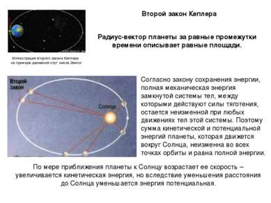 Второй закон Кеплера Радиус-вектор планеты за равные промежутки времени описы...