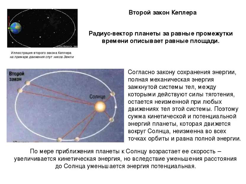 Второй закон Кеплера Радиус-вектор планеты за равные промежутки времени описы...