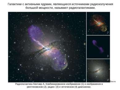 Веста Паллада Галактики с активными ядрами, являющиеся источниками радиоизлуч...