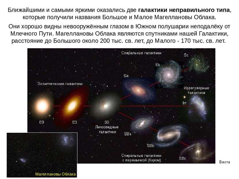 Веста Паллада Ближайшими и самыми яркими оказались две галактики неправильног...