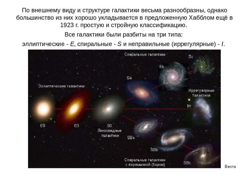 Веста Паллада По внешнему виду и структуре галактики весьма разнообразны, одн...