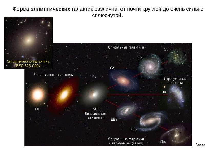 Веста Паллада Форма эллиптических галактик различна: от почти круглой до очен...