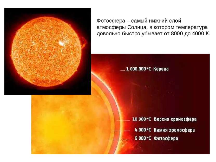 Фотосфера – самый нижний слой атмосферы Солнца, в котором температура довольн...