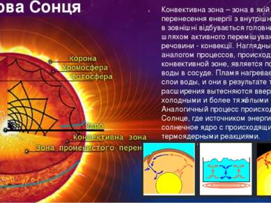Будова Сонця Конвективна зона – зона в якій перенесення енергії з внутрішніх ...