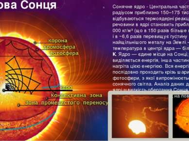 Будова Сонця Сонячне ядро - Центральна частина Сонця радіусом приблизно 150–1...