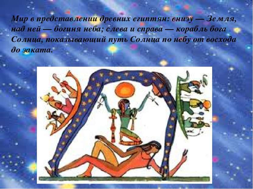Мир в представлении древних египтян: внизу — Земля, над ней — богиня неба; сл...