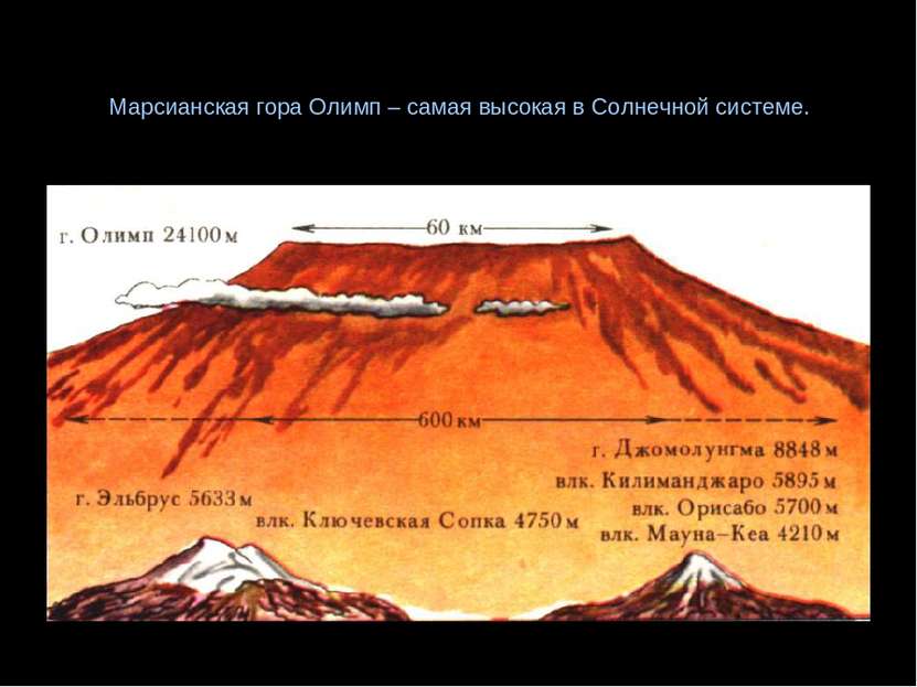 Марсианская гора Олимп – самая высокая в Солнечной системе.