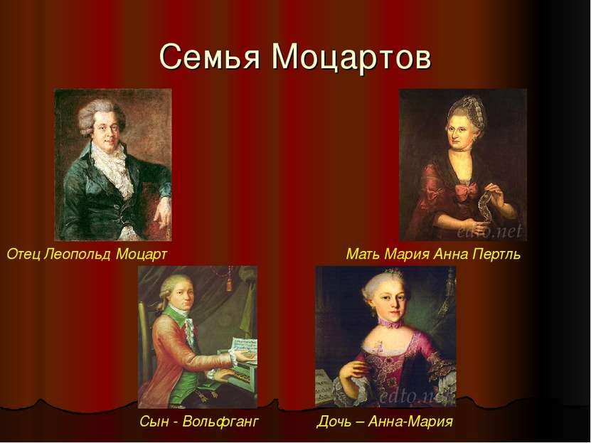 Семья Моцартов Отец Леопольд Моцарт Сын - Вольфганг Дочь – Анна-Мария Мать Ма...