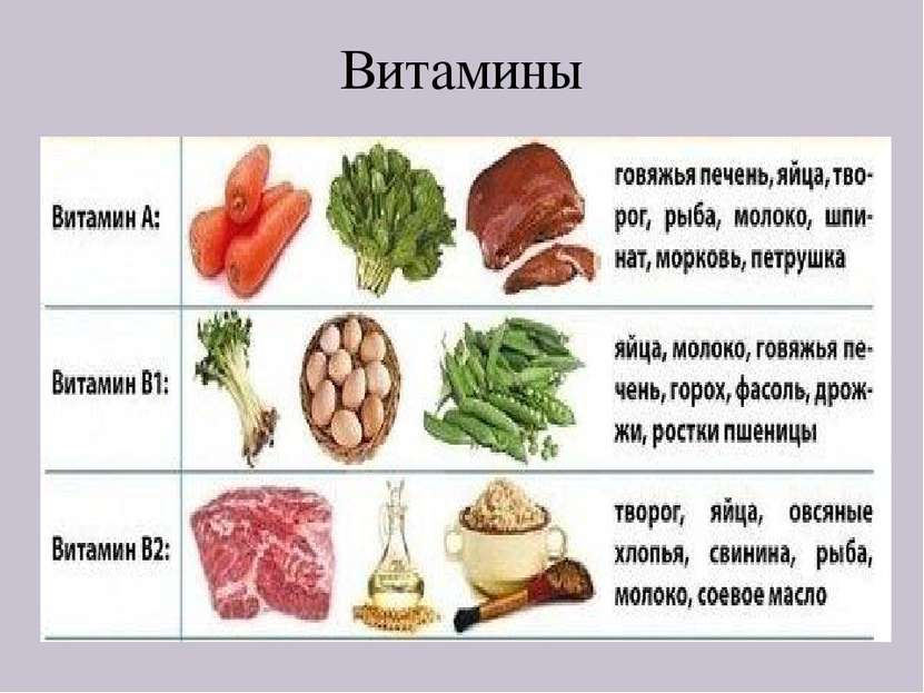 Витамины