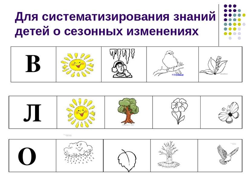 Для систематизирования знаний детей о сезонных изменениях В Л О