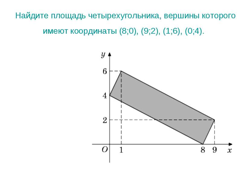 Найдите площадь четырехугольника, вершины которого имеют координаты (8;0), (9...
