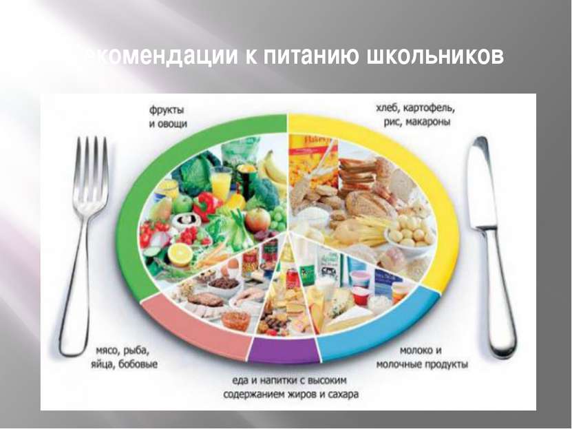 Рекомендации к питанию школьников Прием пищи 4-5 раз в день Обязательно употр...