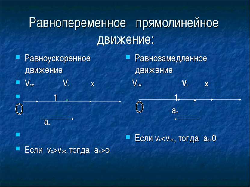 Равнопеременное прямолинейное движение: Равноускоренное движение Vox Vx x 1 a...