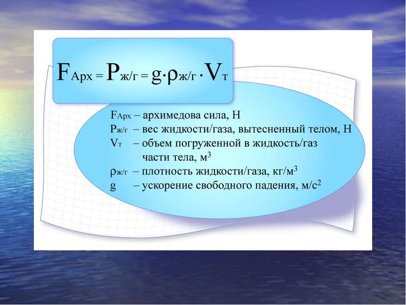 Масса равна объему вытесненной воды. Архимедова сила условия плавания тел 7 класс. Формула плавания тел 7 класс. Закон Архимеда плавание тел формула. Сила Архимеда формула.