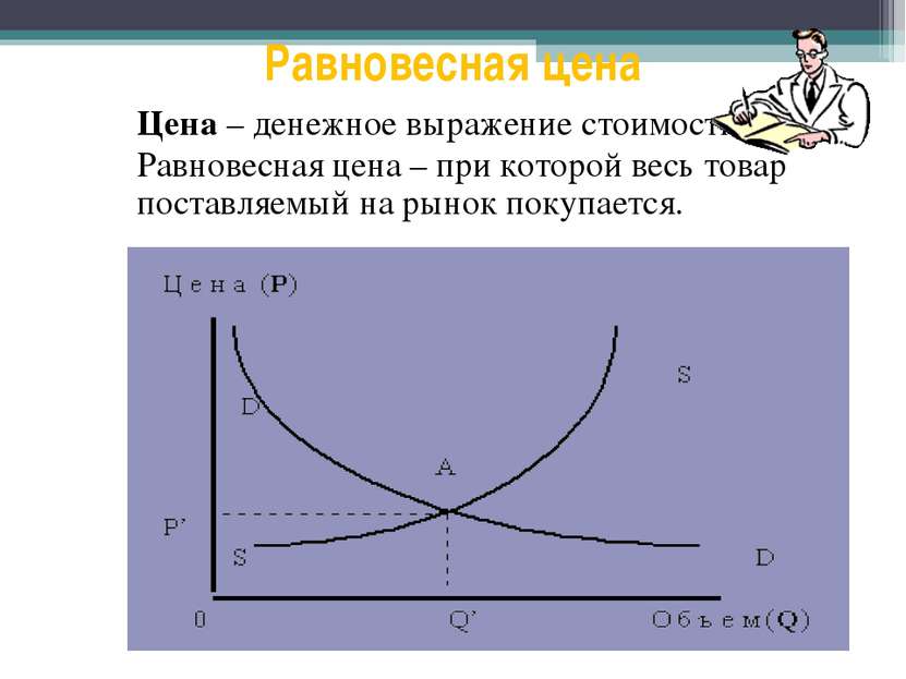 Равновесная цена Цена – денежное выражение стоимости. Равновесная цена – при ...