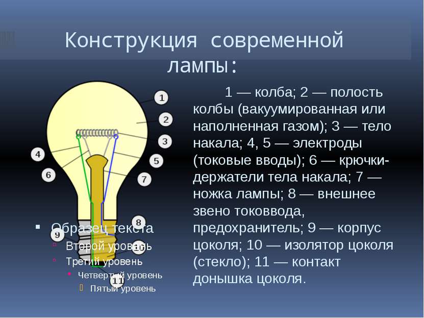 Конструкция современной лампы: 1 — колба; 2 — полость колбы (вакуумированная ...