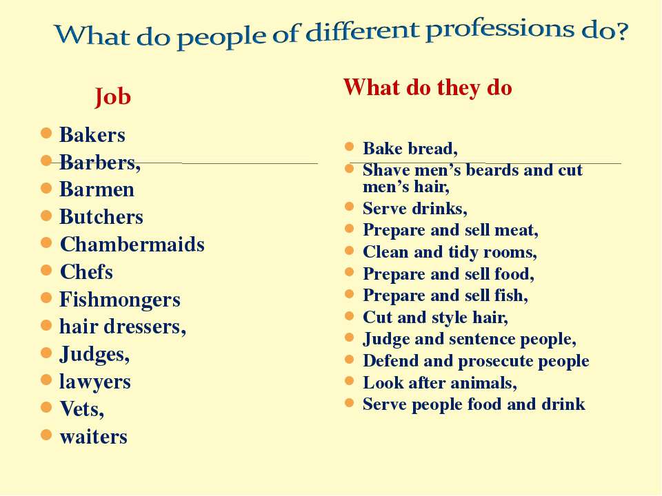 What do they do write like. Professions and what they do. What do people do different Professions. Professions what do they do. Презентация job Profession.
