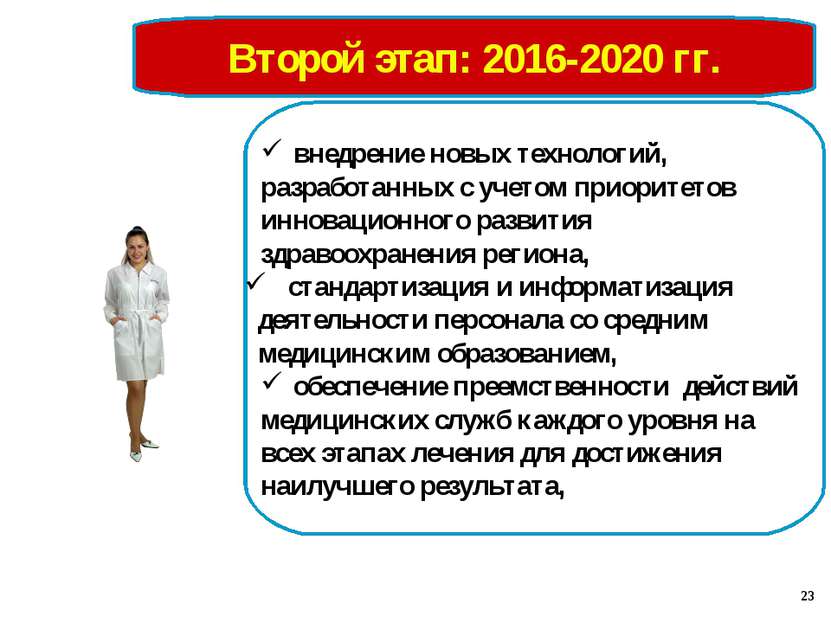 Второй этап: 2016-2020 гг. внедрение новых технологий, разработанных с учетом...
