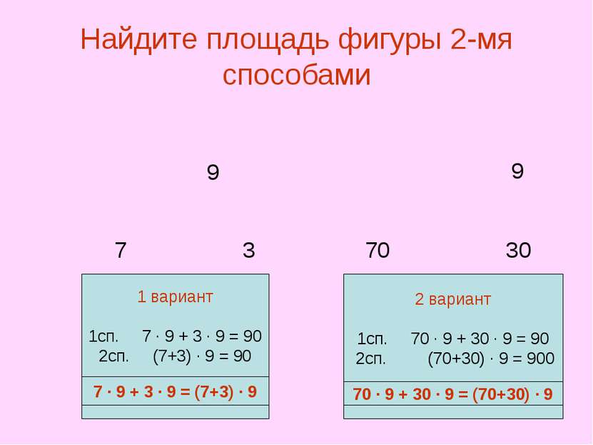 Найдите площадь фигуры 2-мя способами 7 3 70 30 7 ∙ 9 + 3 ∙ 9 = (7+3) ∙ 9 70 ...
