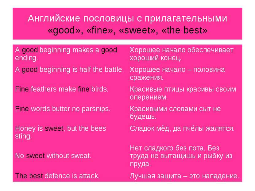 Английские пословицы с прилагательными «good», «fine», «sweet», «the best» A ...