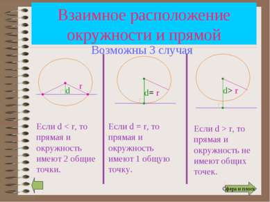 Взаимное расположение окружности и прямой r d Если d < r, то прямая и окружно...